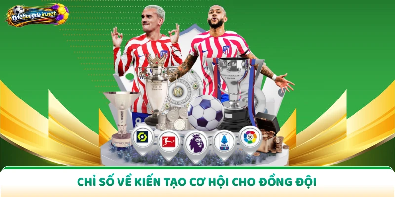 Chỉ số về kiến tạo cơ hội cho đồng đội